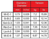 Savarez Saiten für klassische Gitarren New Cristal Cantiga - Normal set, poliert (510CRH)