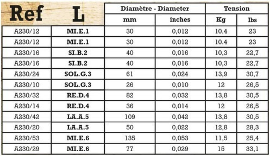 Savarez Strings for Acoustic Guitar Acoustic – 12-str. Ex-Light .010 (A230XL)