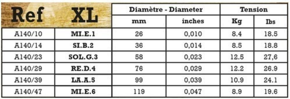 Savarez A140XL Acoustic Phosphor Bronze, extra light .010 bis .047