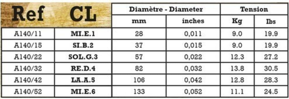 Savarez A140CL Acoustic Phosphor Bronze, custom light .011 bis .052