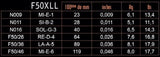 Savarez F50XLL Focus E-Gitarrensaiten, gemischt .009 bis .046