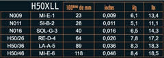 Savarez H50XLL Hexagonal Explosion, gemischt .009 bis .046