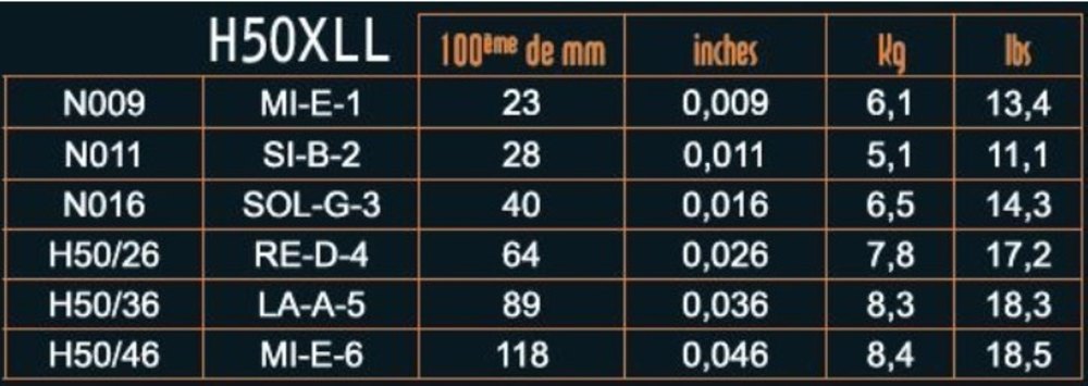 Savarez H50XLL Hexagonal Explosion, gemischt .009 bis .046