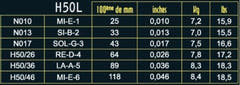 Savarez H50L Hexagonal Explosion e-gitarrensaiten, light .010 bis .046
