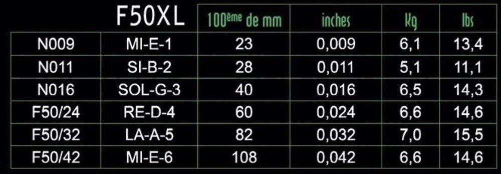 Savarez F50XL Focus E-Gitarrensaiten, extra light .009 bis .042