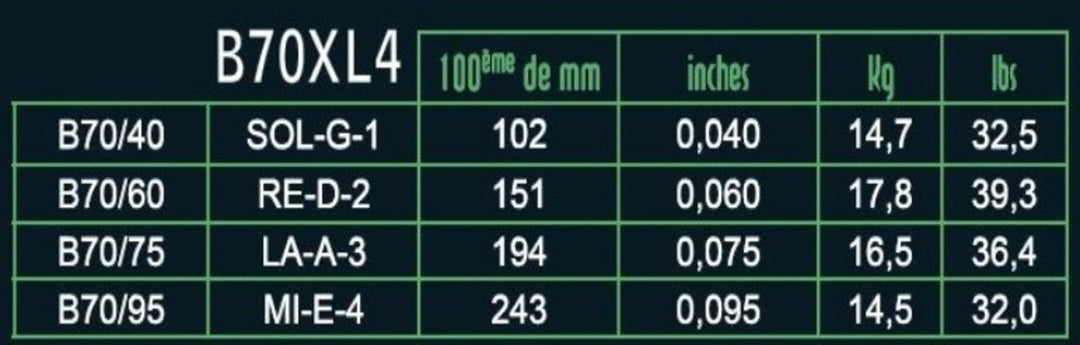Savarez E-Bass Saiten Hexagonal Explosion - 4-str. Ex-Light (B70XL4)