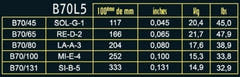 Savarez E-Bass Saiten Hexagonal Explosion - 5-str. Light (B70L5)