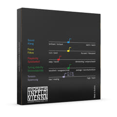 Thomastik-Infeld Geigen-Saiten Dominant Nylonkern - Set Alu Stark 4/4 (135st)
