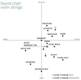 Thomastik-Infeld Geigen Saiten Vision Titanium solo synthetischer Kern - Medium (VIT100)