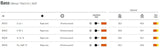 Thomastik-Infeld Kontrabass Saiten Belcanto - Fis/F# x (BC64S)