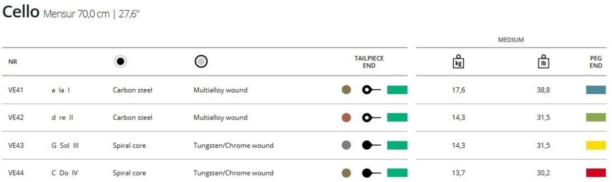 Thomastik-Infeld Cello Strings Versum - G (VE43)