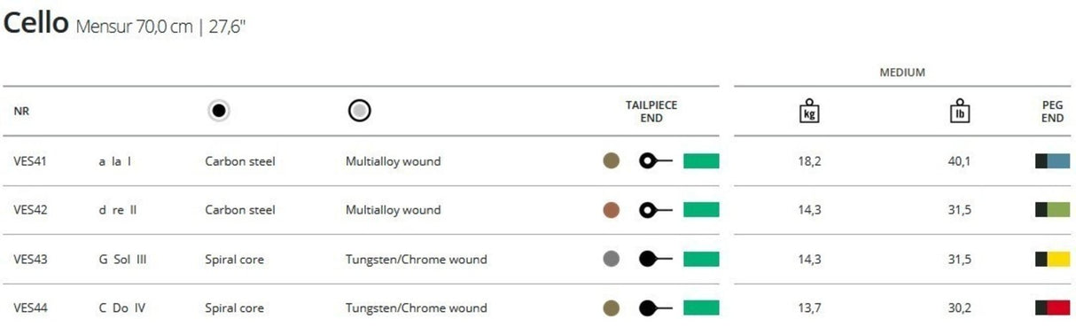 Thomastik-Infeld Cello Strings Versum Solo - Solo C (VES44)