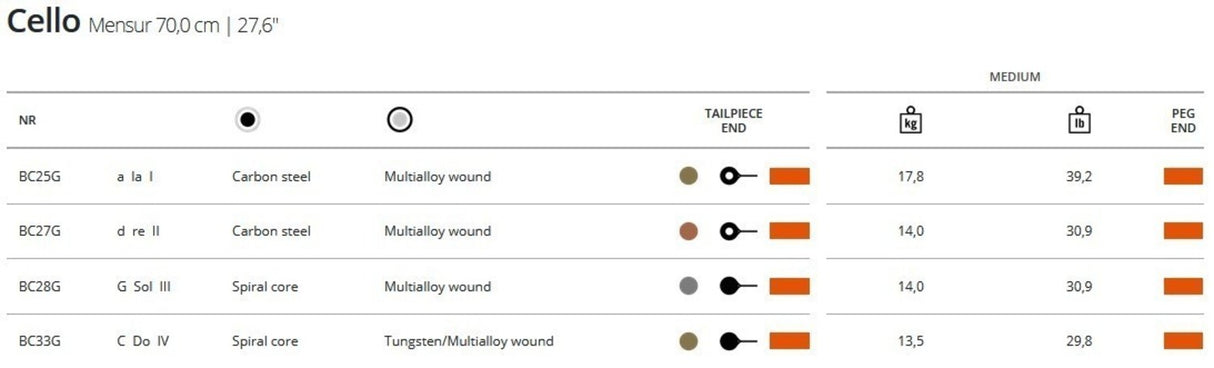 Thomastik-Infeld Cello Strings Belcanto Gold - Medium (BC31G)