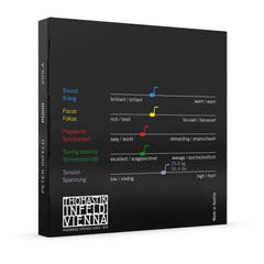 Thomastik-Infeld Saiten Für Viola Peter Infeld Synthetischer Kern - Set medium (PI200)