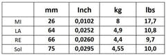 Corelli Geigen Saiten Alliance Vivace - Medium-light 800MLB