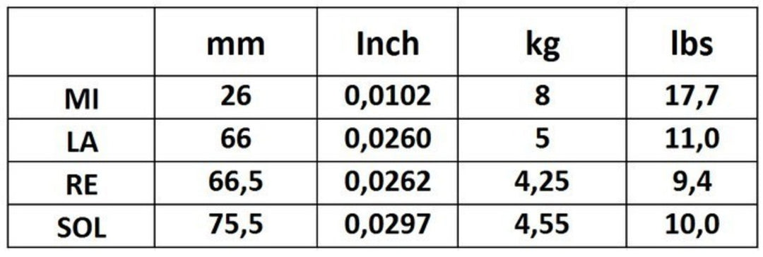 Corelli Geigen Saiten New Crystal - Medium-light (700MLB)