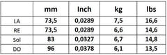 Corelli Saiten für Viola Alliance - Medium (830M)