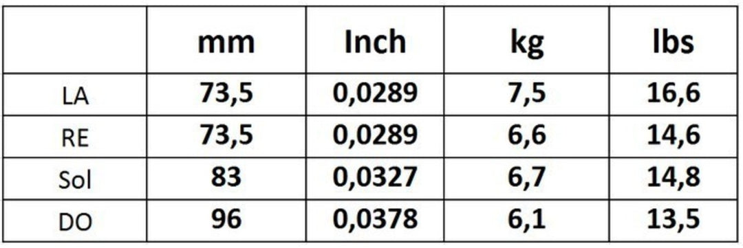 Corelli Saiten für Viola Alliance - Medium (830M)
