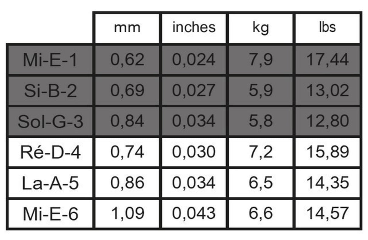 Savarez 510AR Cantiga Red, classical guitar