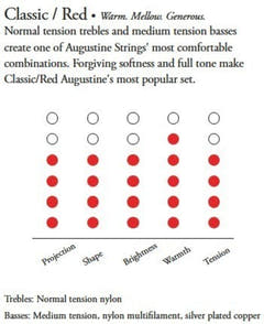 Augustine Classic Red Label G3-Saite, normale Spannung, .040"
