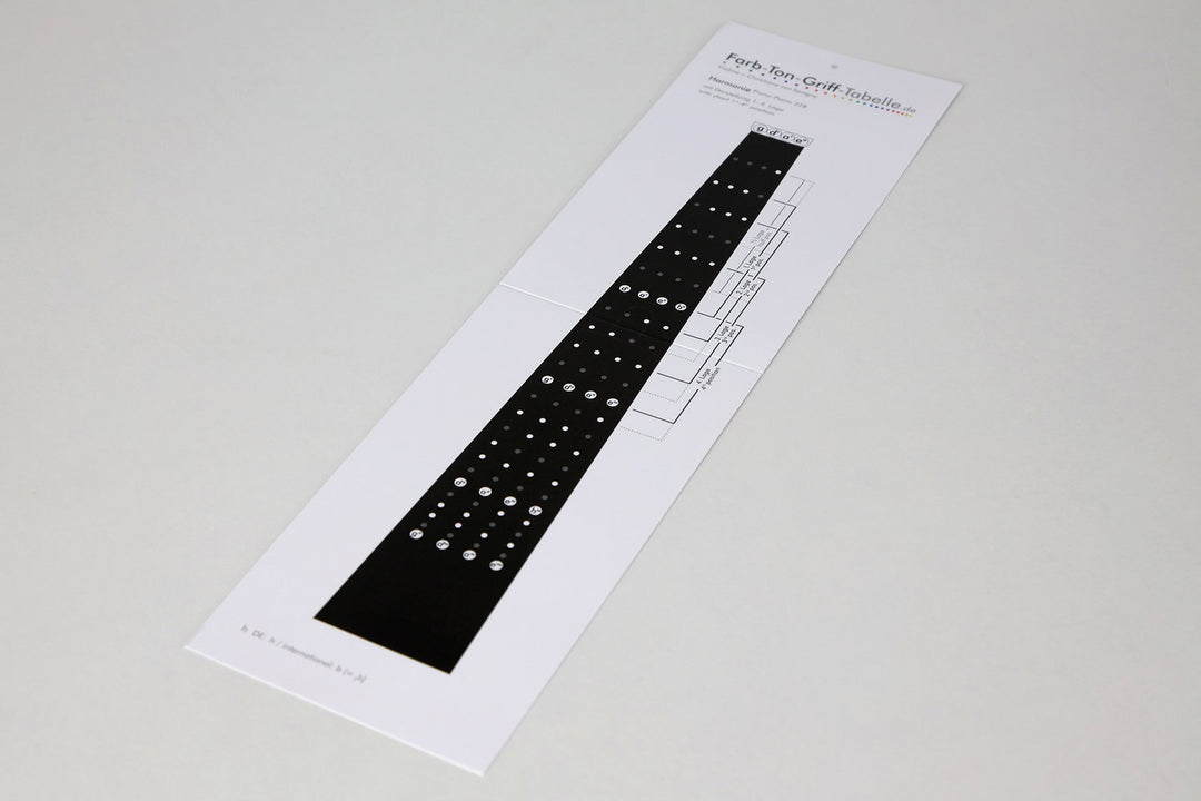 Savigny Griffdiagramme Geigen