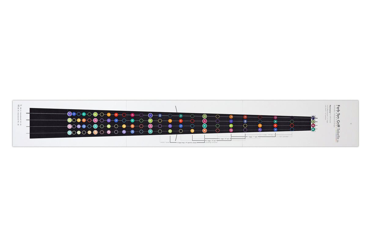 Savigny Griffbrettdiagramme Cello