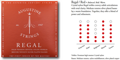 Augustine Saiten für klassische Gitarren Regal Crystal Nylon high - Set Regal Red (high/medium)