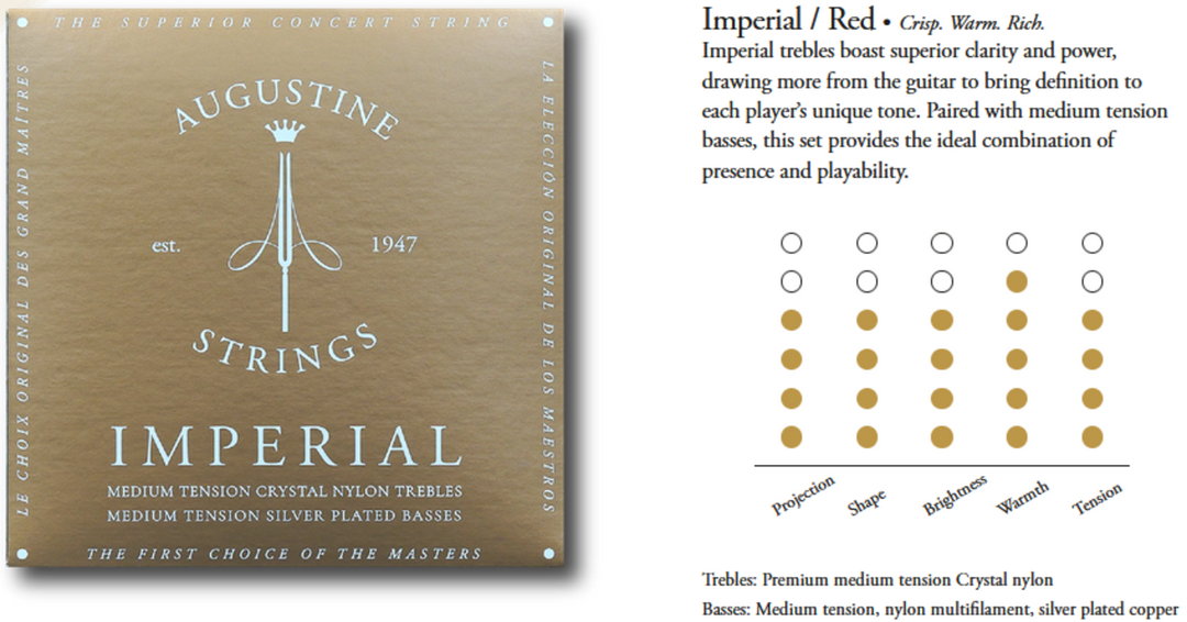 Augustine Saiten für klassische Gitarren Imperial Crystal Nylon medium - Set Imperial Red (medium/medium)