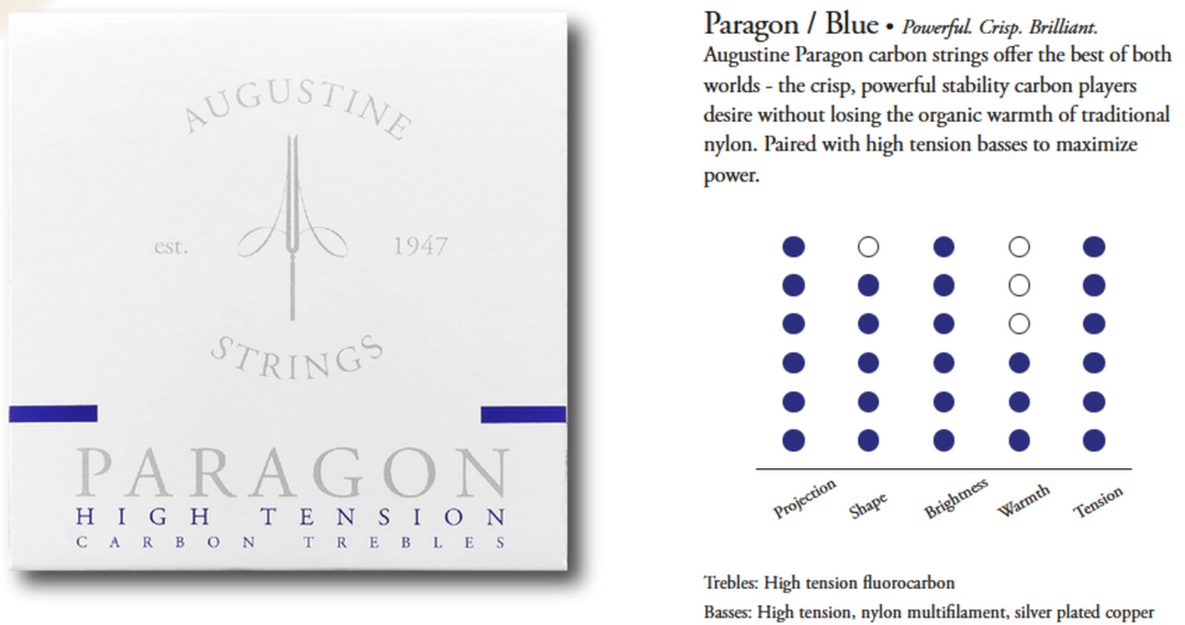 Augustine Saiten für klassische Gitarren Paragon Carbon - Set blau (high/high)