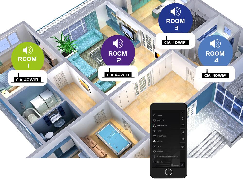 OMNITRONIC CIA-40WIFI WLAN Multi-Room-Verstärker-Streaming-System