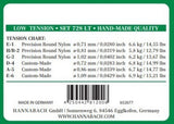 Hannabach 728 Custom Made Diskantsaitensatz für klassische gitarren, low tension