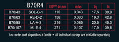 Savarez B70R4 Hexagonal Explosion 4-saitige basssaiten, Ricco