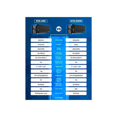 Alpine KTA-200 Add-on-Mono-Verstärker für ilx-w650bt