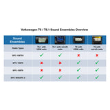 Alpine SPC-W84AT6-2 DSP/Subwoofer-System für VW T6/T6.1