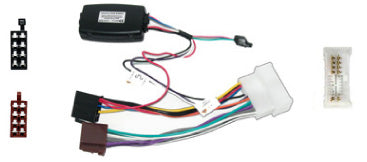 Interface für Hyundai