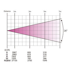 LIGHT4ME FRAME PAR 7x12 LED RGBW Spotlight Lichteffekt
