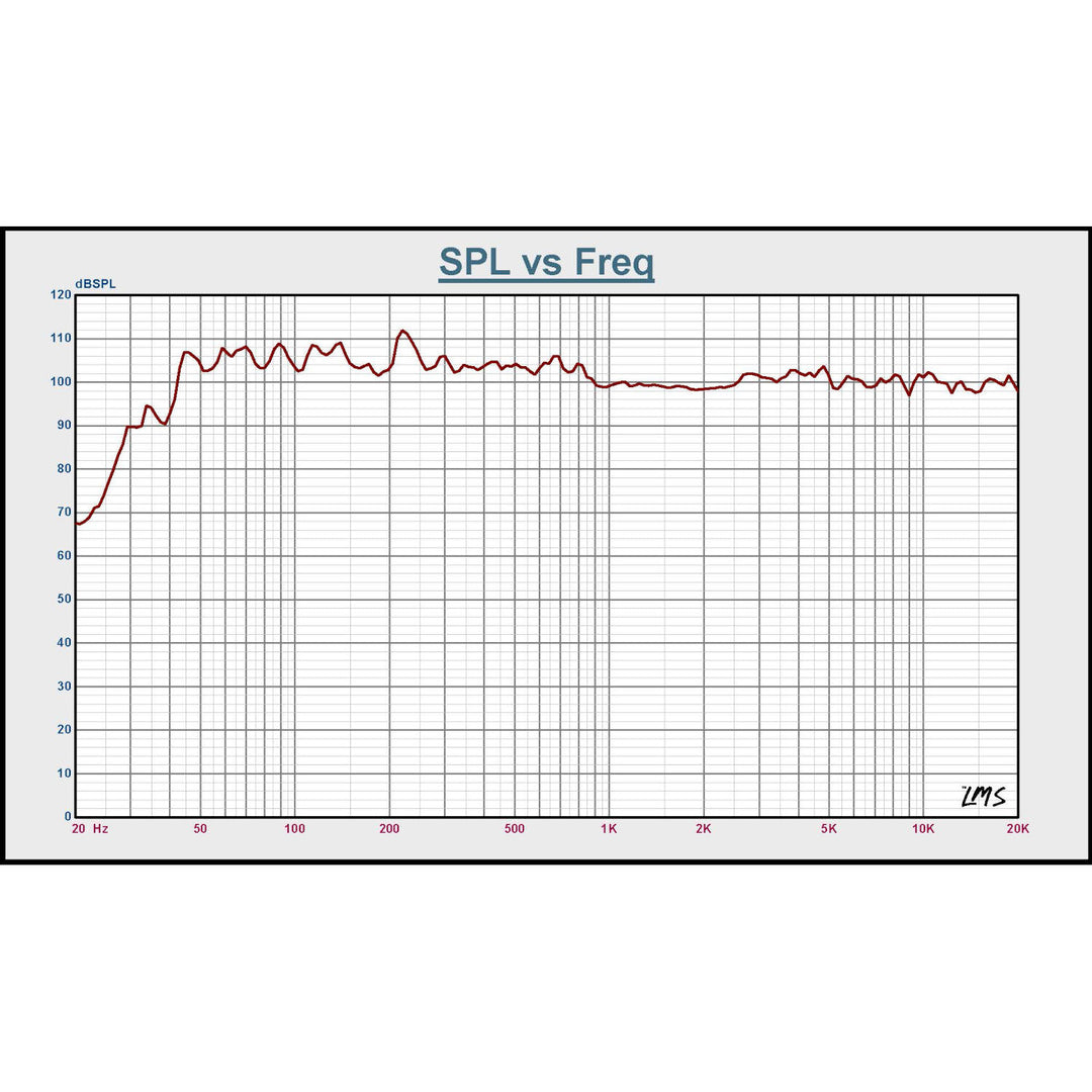 BST BMT315 DSP - 15" Aktiv PA Lautsprecher (800W)