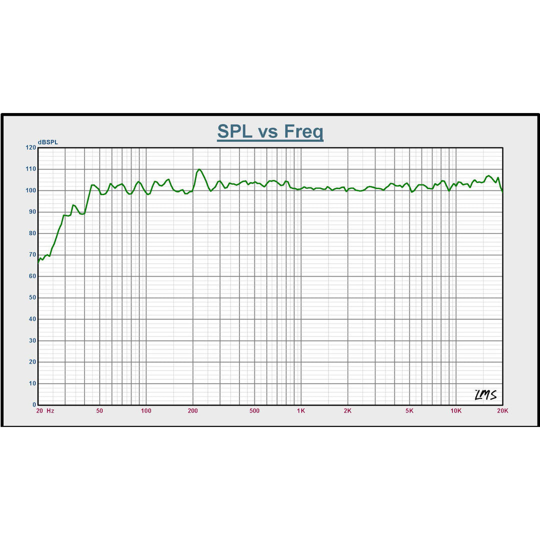 BST BMT315 DSP - 15" Aktiv PA Lautsprecher (800W)