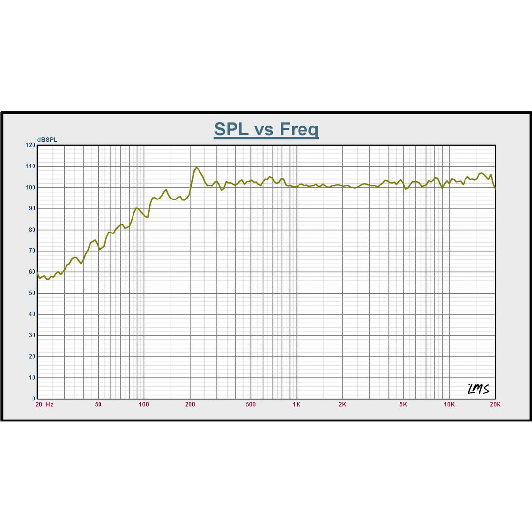 BST BMT315 DSP - 15" Aktiv PA Lautsprecher (800W)