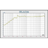 BST BMT315 DSP - 15" Aktiv PA Højttaler (800W)
