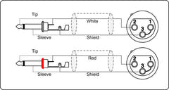 ProCab Signalkabel 2 x XLR-Buchse > 2 x Jack - 1,5 m