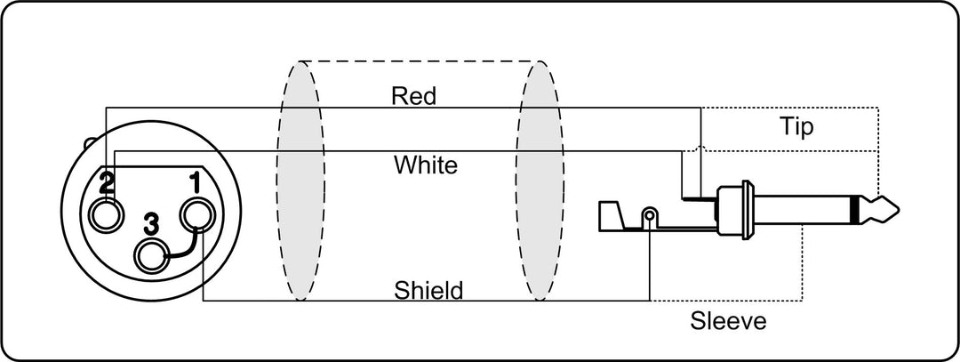 ProCab Jack > XLR-Buchse – Mikrofonkabel 10 Meter