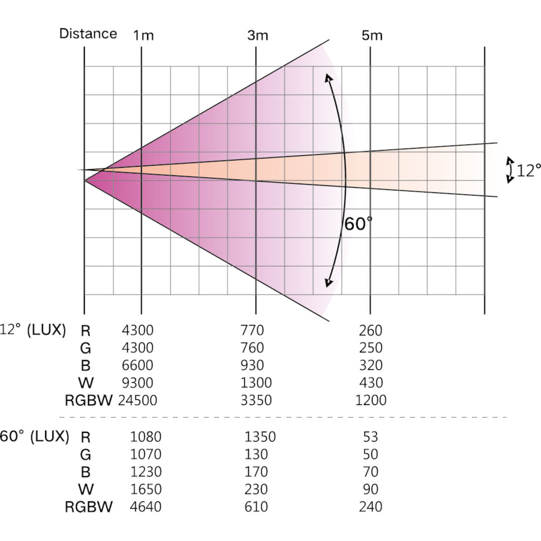AFX RGBW Led Par m. Zoom (28x10W)