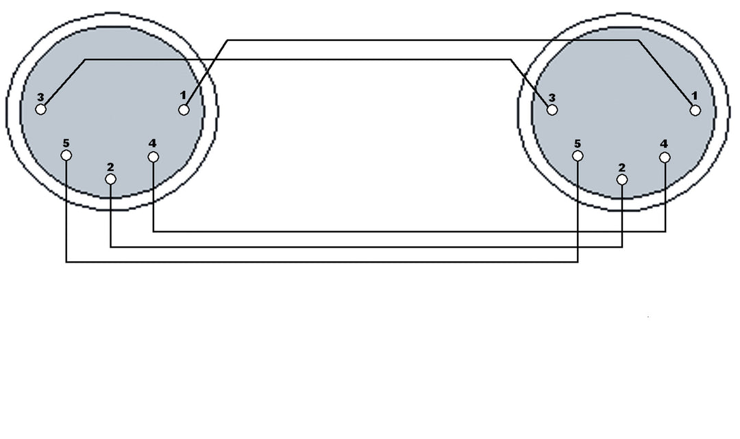 ProCab MIDI-Signalkabel 5 Meter