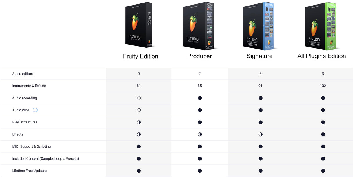 FL Studio Signature + All Plugins bundle v21 - Digital