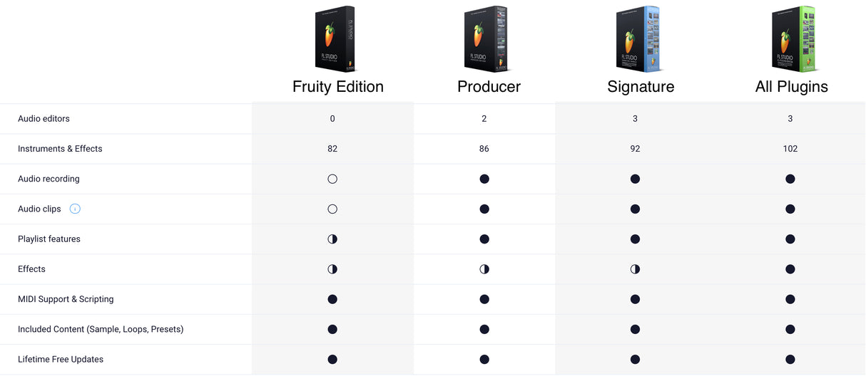 FL Studio Producer Edition - Digital