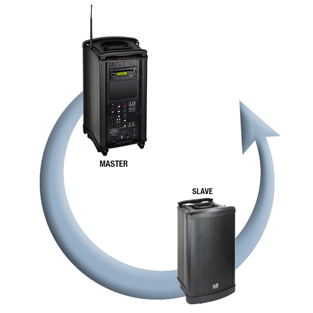 LD Systems Roadman 102 Slave Tragbare Passiv-Lautsprecher