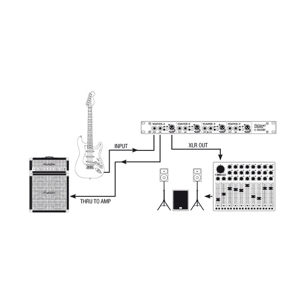 Palmer PAN 03 PASS - 19" DI-Box, 4-Kanal, passiv