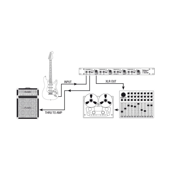 Palmer PAN 03 - 19" DI-Box mit 4 Kanälen, aktiv