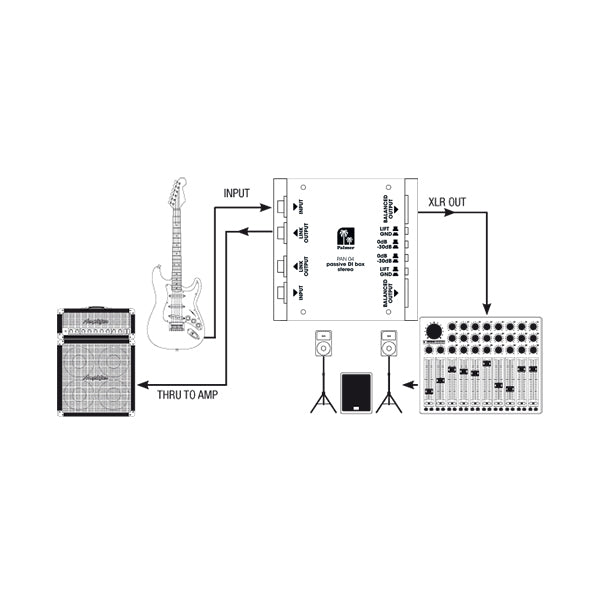 Palmer PAN 04 - DI-Box 2-Kanal, passiv